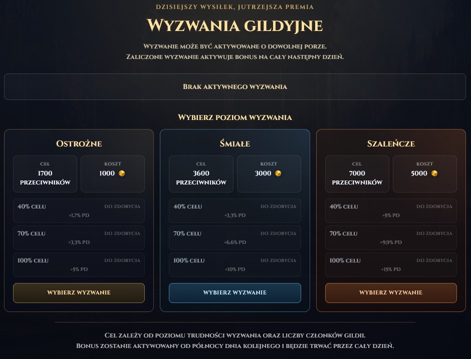 Velderis – drużyny i gildie graczy w MMORPG