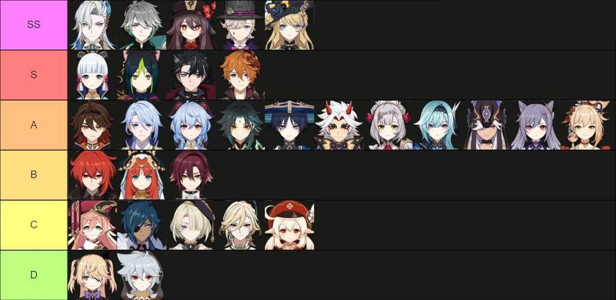 Genshin Impact tier list najlepsze postaci