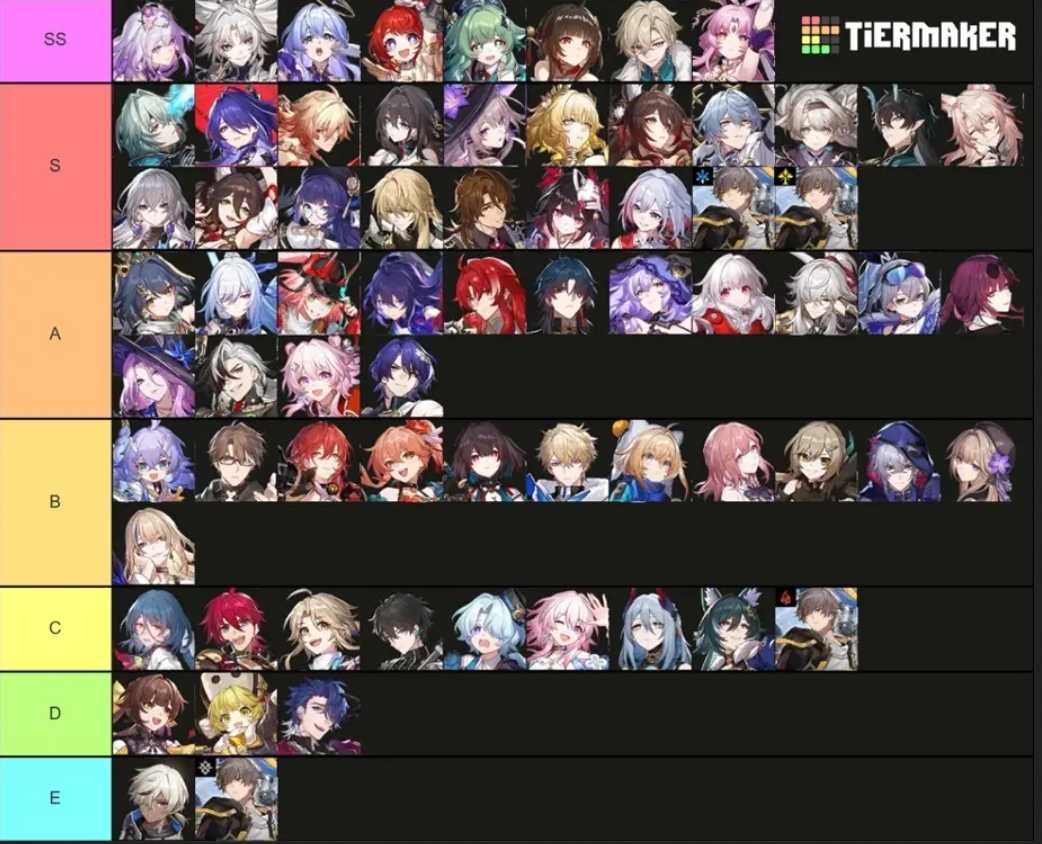 Honkai Star Rail anime fan service characters tier list
