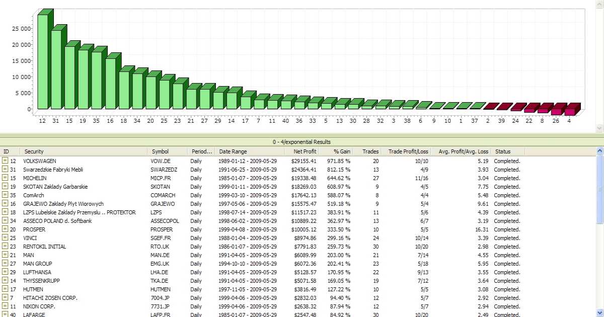 Gra Giełdowa jak zacząć grać na giełdzie