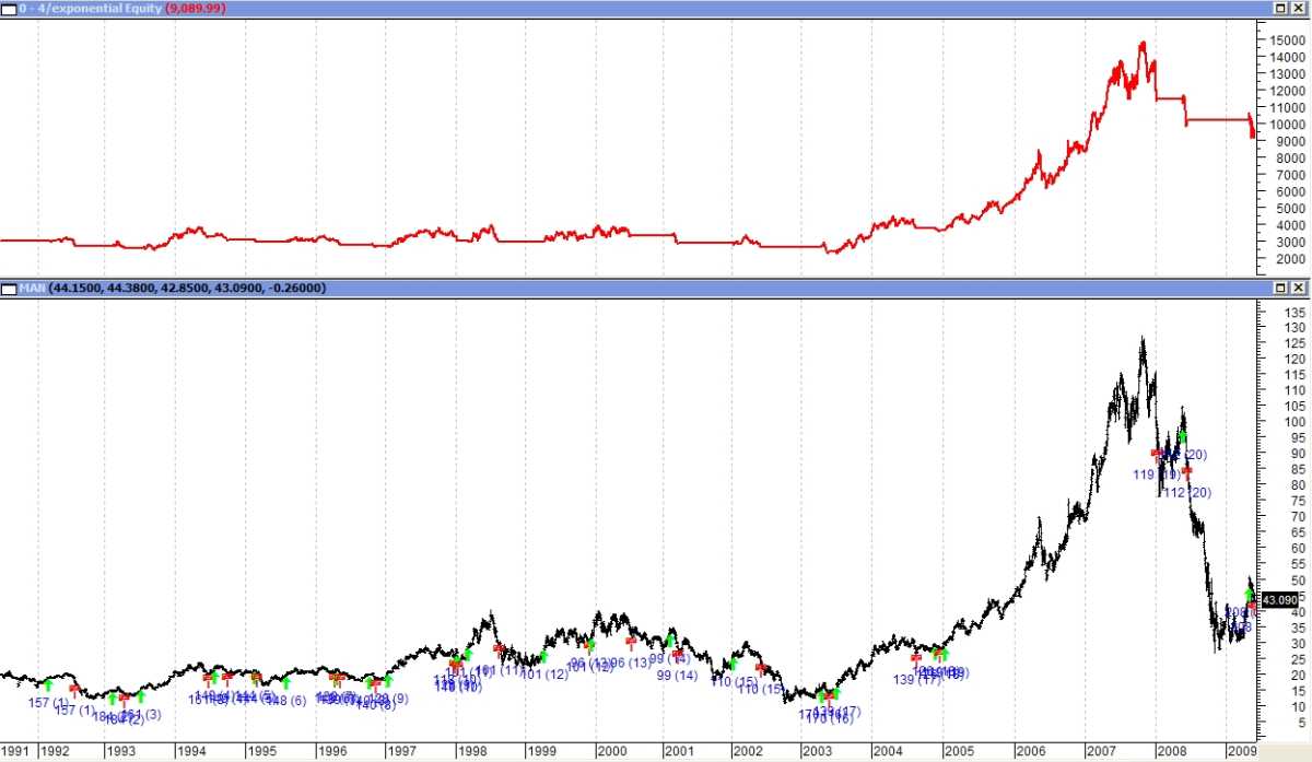 Gra Giełdowa symulator giełdy zarabianie online