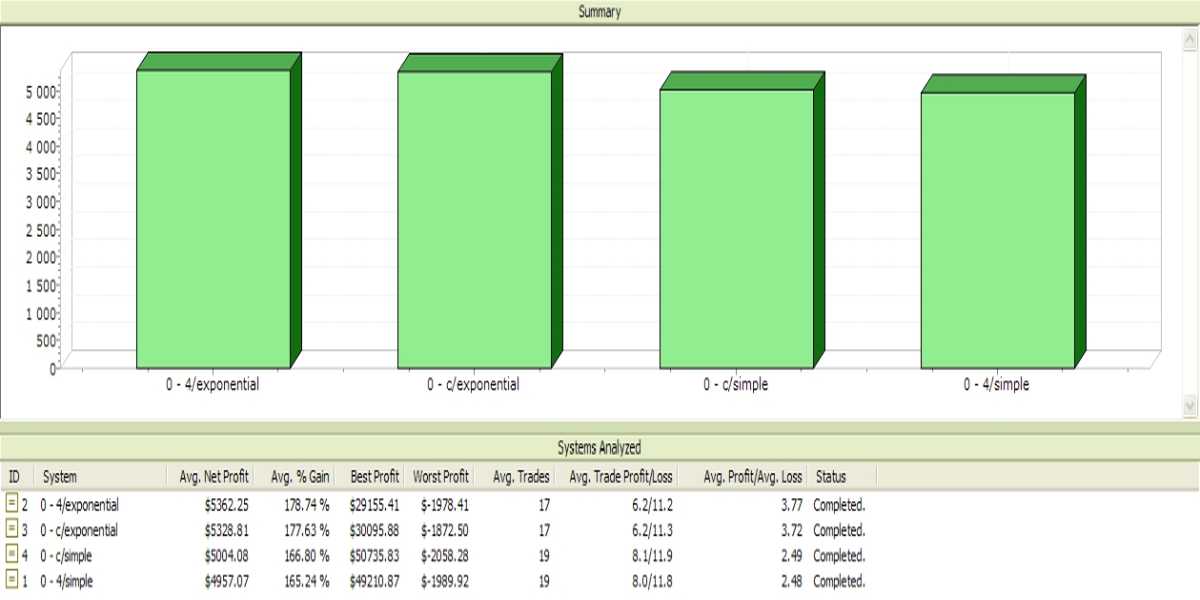 Gra Giełdowa gra inwestycyjna symulator giełdowy