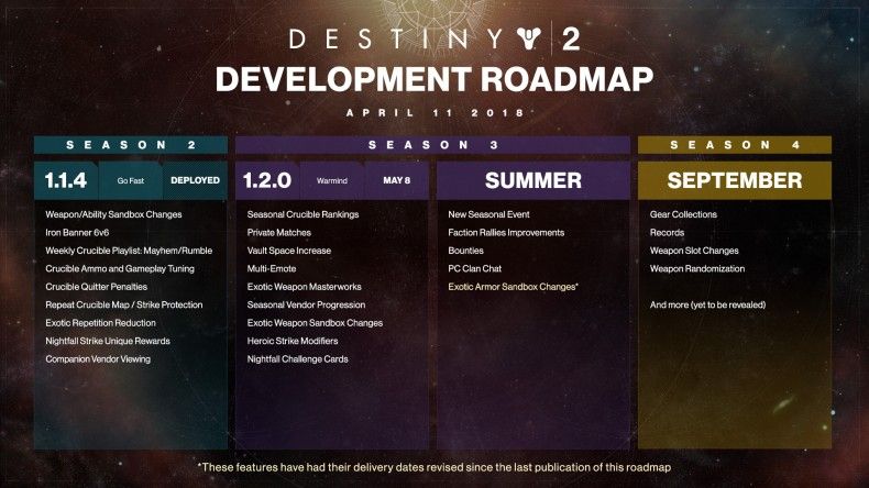 Destiny 2 nowy dodatek