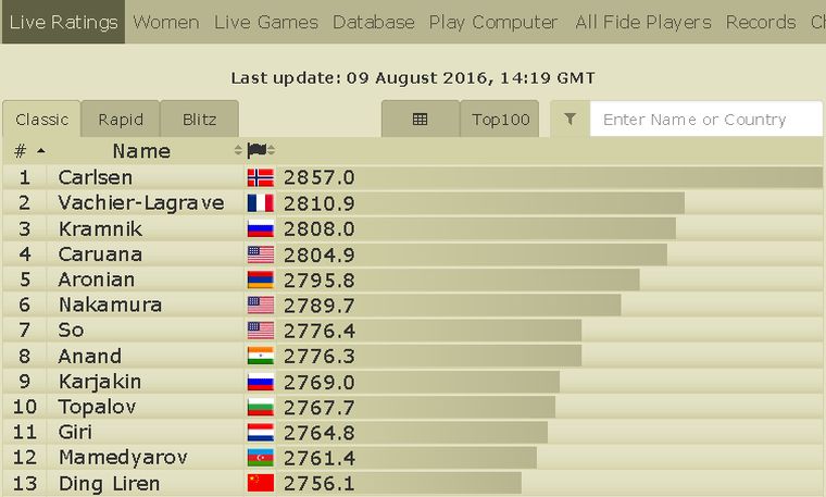 chessarbiter turnieje szachowe