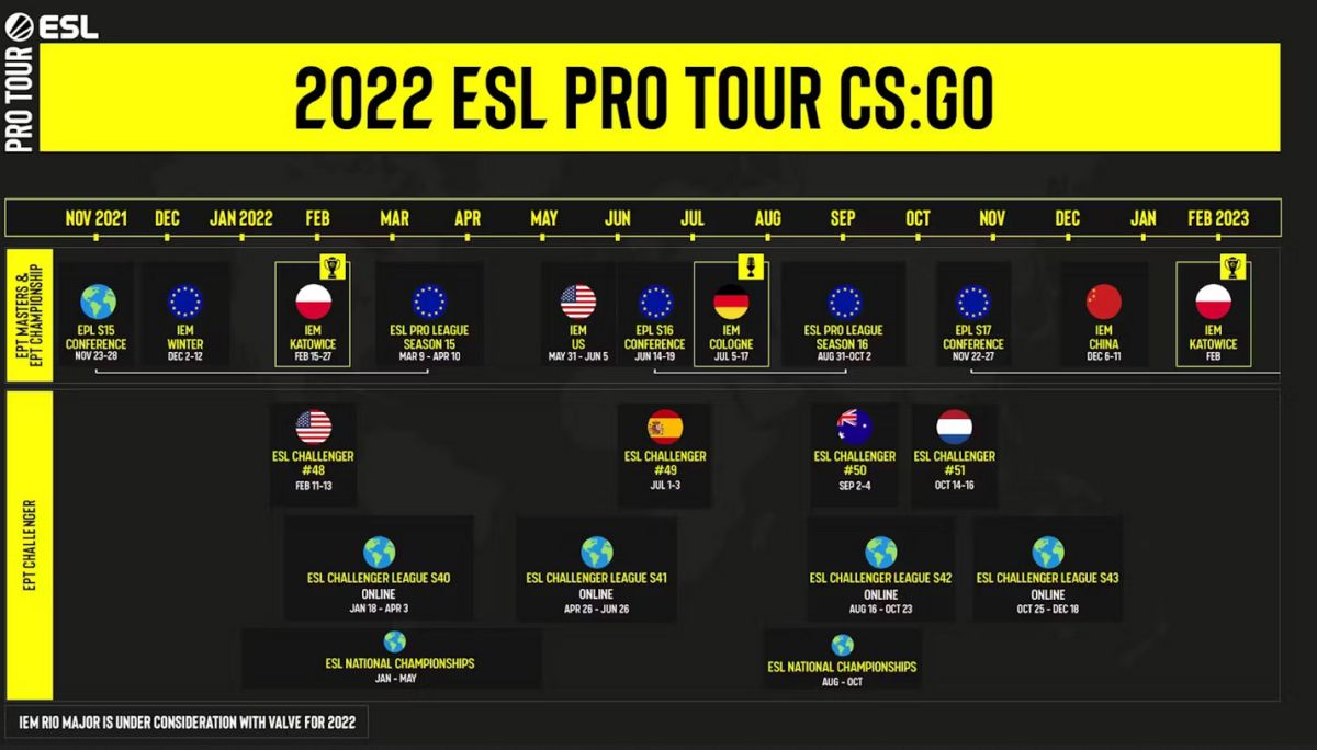 CS:GO ESL Pro Tour turniej z CSa