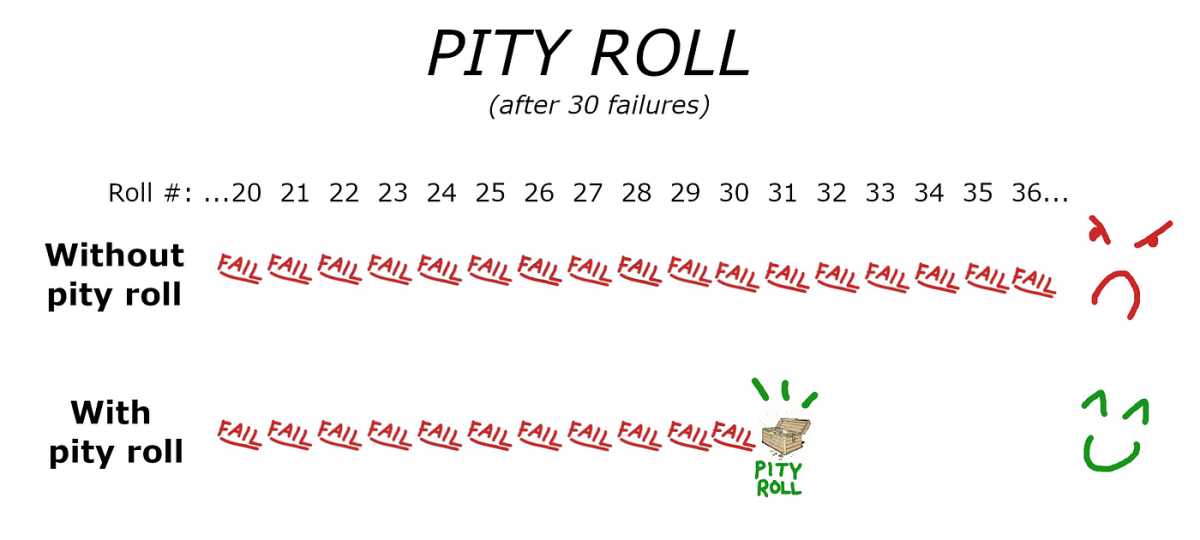 Random number pity roll mechanic