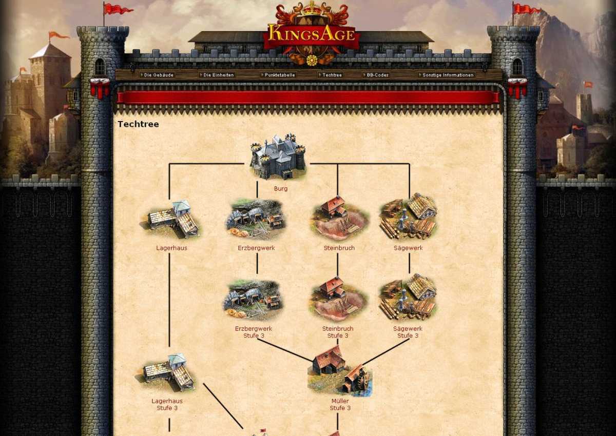 KingsAge darmowe gry strategiczne online po polsku