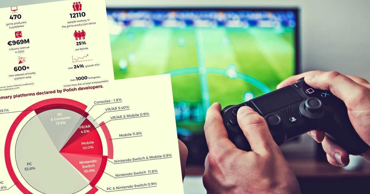 Game development branża w Polsce raport przychodów