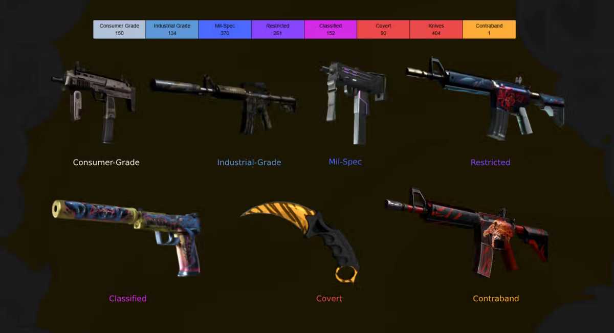 Counter Strike Global Offensive 2 zarabianie online na skórkach