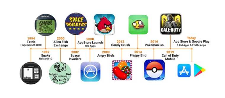 Najlepsze gry mobilne na androida za darmo po polsku