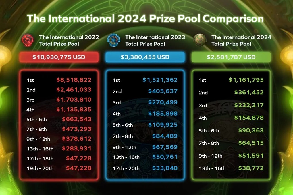 Johan Sundstein DOTA 2 e-sport graczy