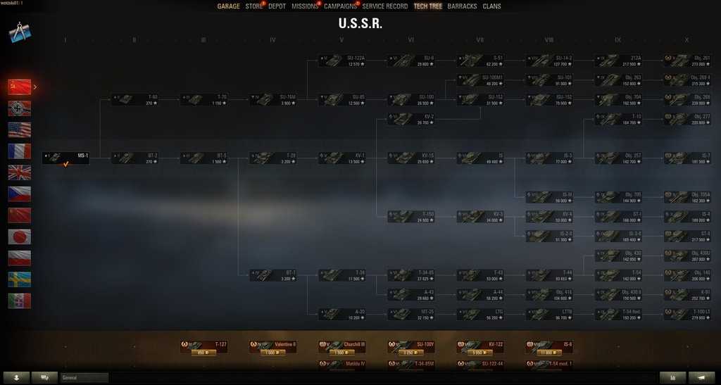 WoT Garage polskie czołgi ranking