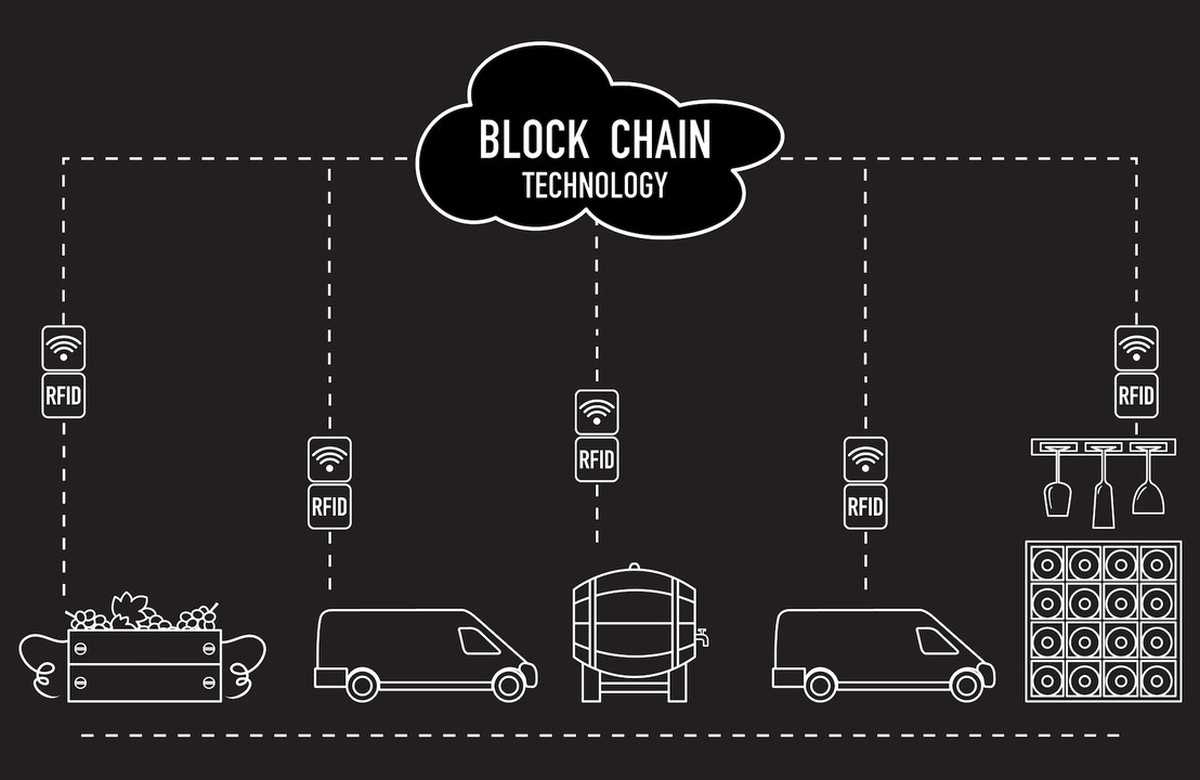Technologia Block Chain w sektorze transportu
