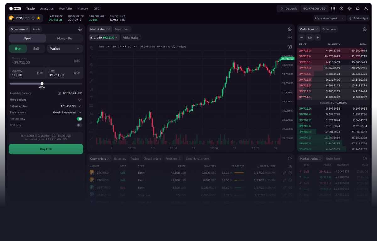 Aplikacje do handlu kryptowalutami ranking