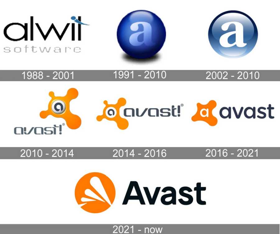 Avast Antivirus Free vs Premium