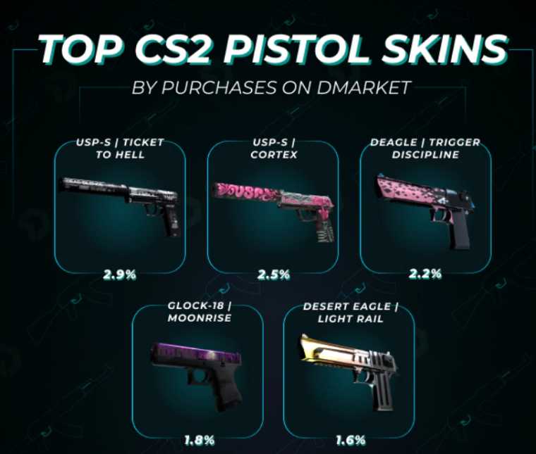DMarket CS2 skiny na noże oferty