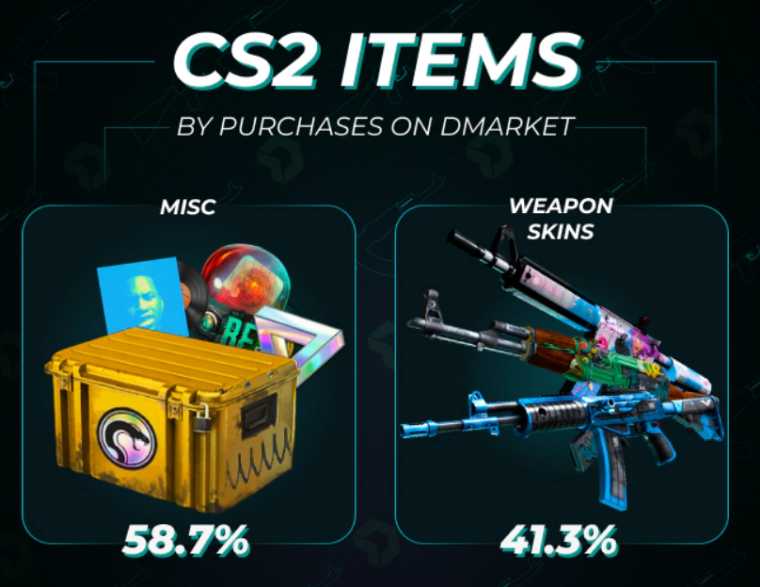 DMarket CS2 skins najlepsze skórki zakupić