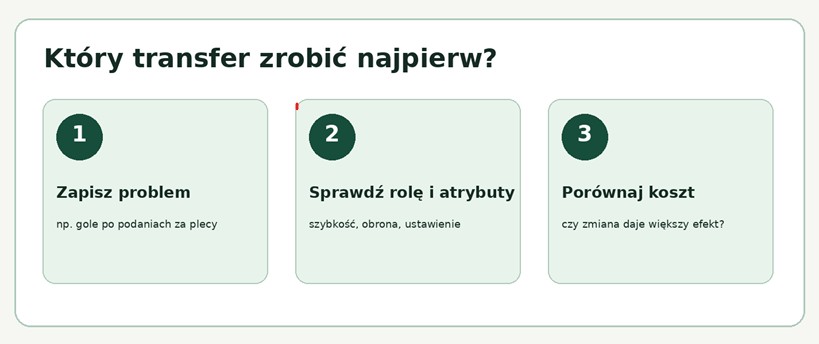 FC 27 Ultimate Team analiza składu przed zakupem zawodnika